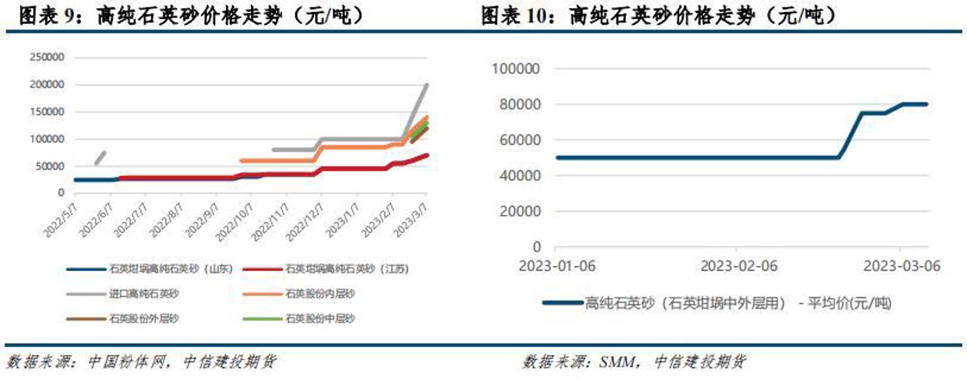 明城石英砂