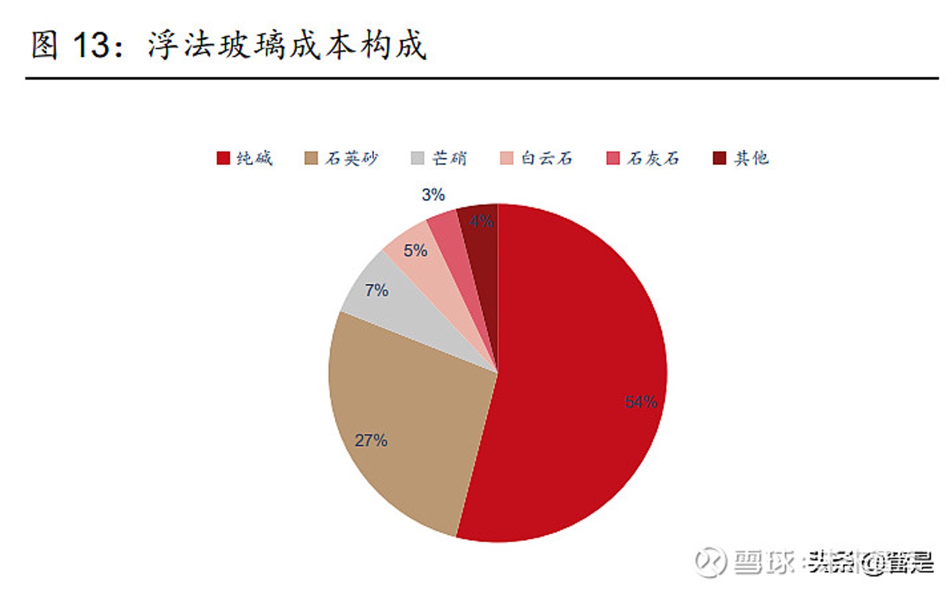 明城石英砂